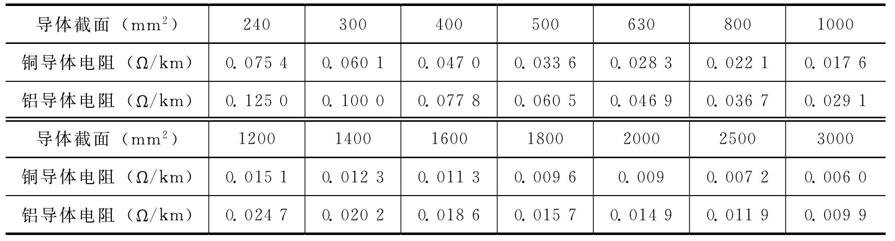 5.1.1　电缆的电阻、自感、互感的计算