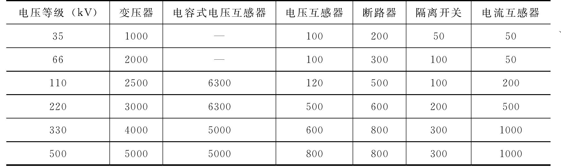 5.2.2　计算模型建立的介绍