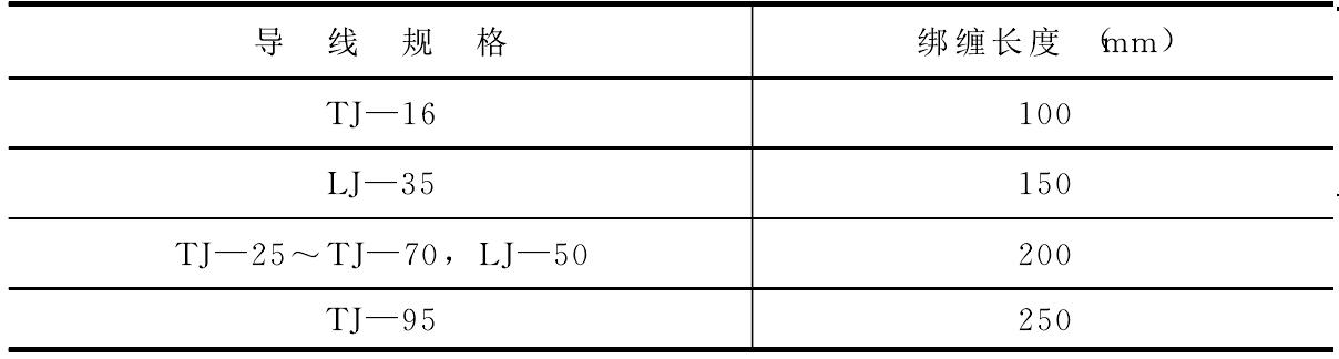 3.8 導(dǎo)線連接