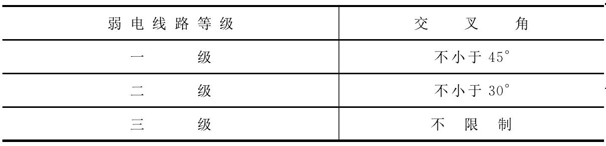 3.9 導(dǎo)線(xiàn)對(duì)地距離及交叉跨越