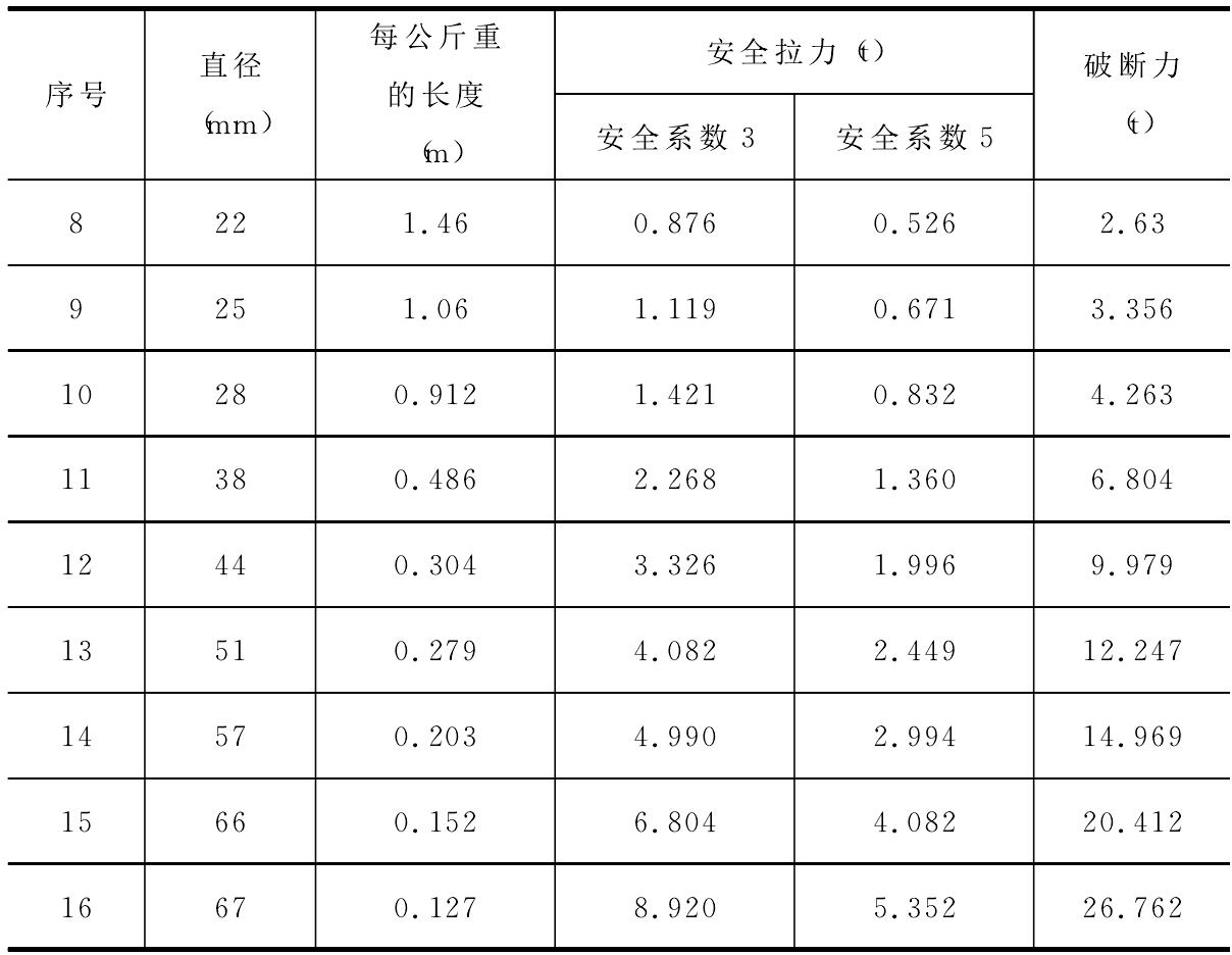 6.1 棕繩