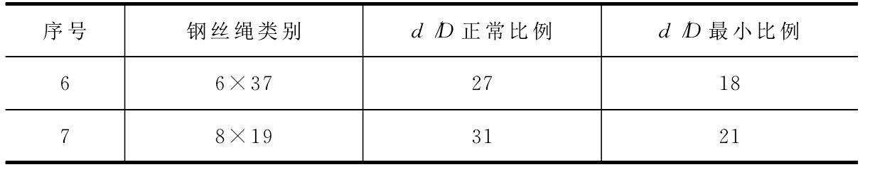 6.3 鋼絲繩滑輪組