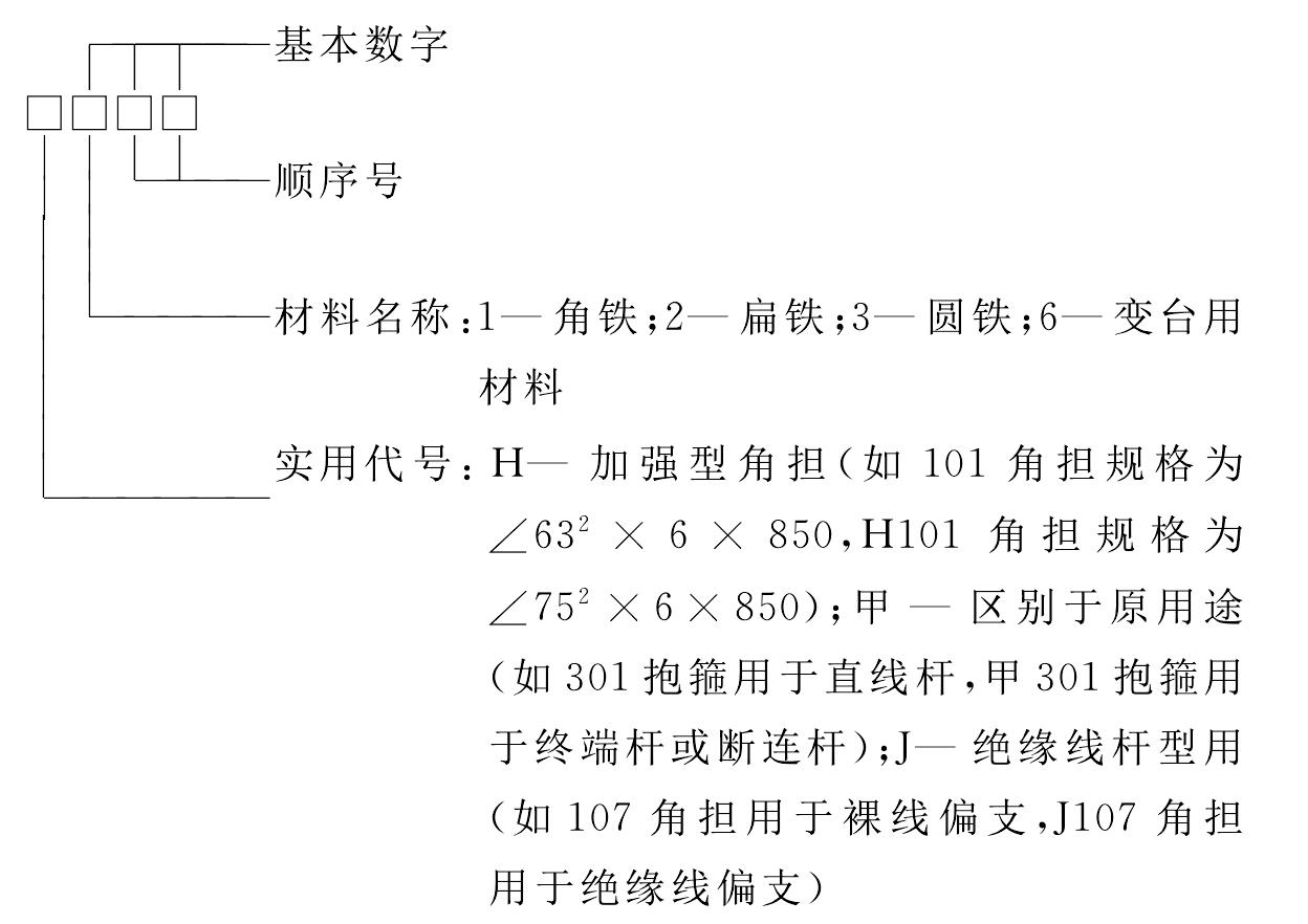 7.1 杆型代号及材料加工代号说明