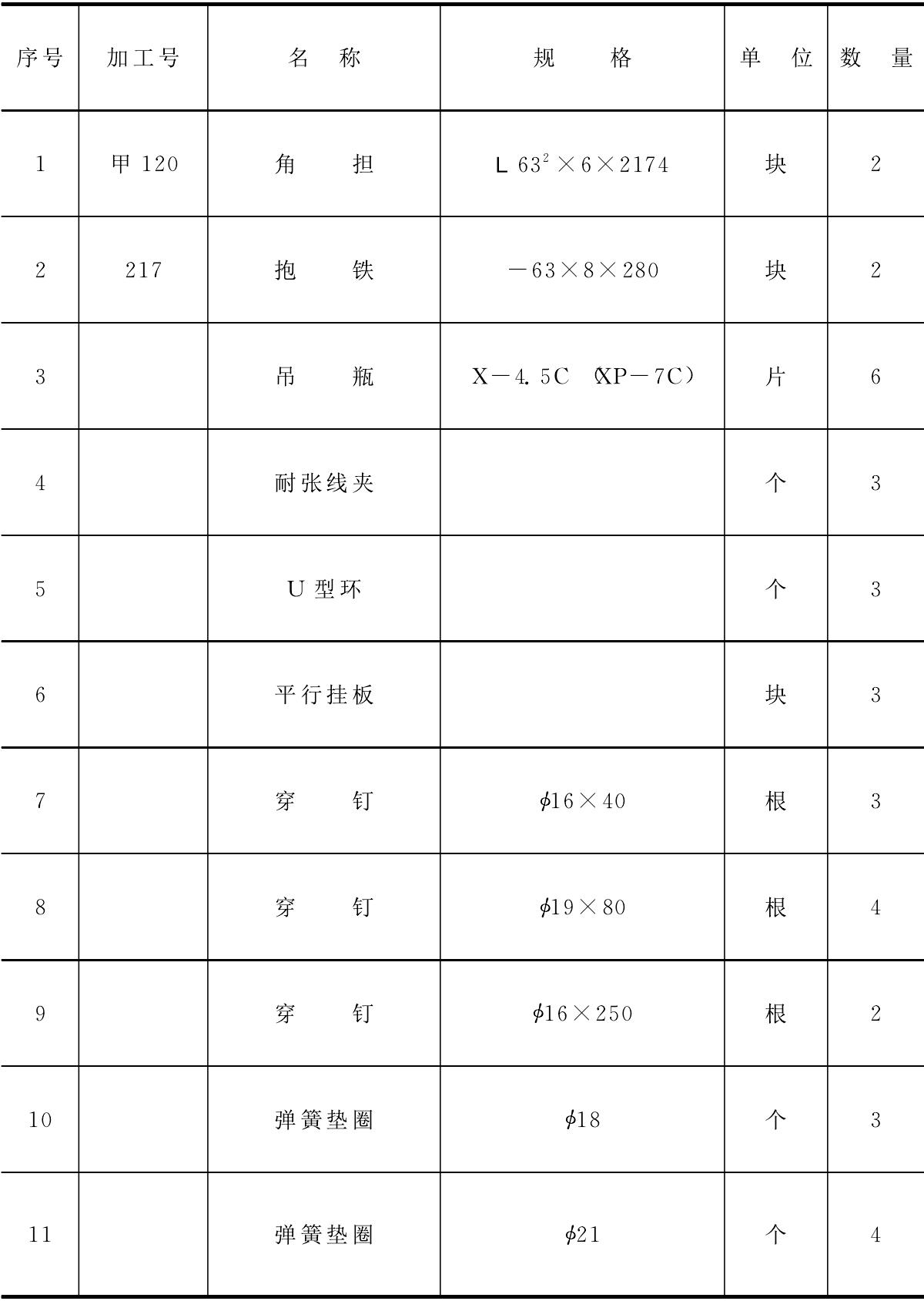 7.7 S324杆型(大线号终端):梭型、抱担、终端