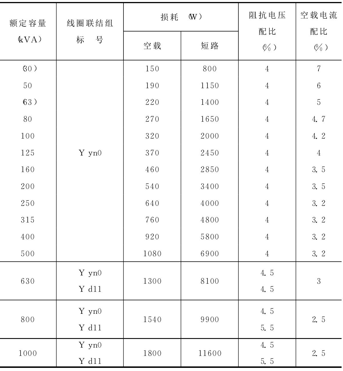 11.2 SL7 —30～1000/10系列10kV级三相电力变压器