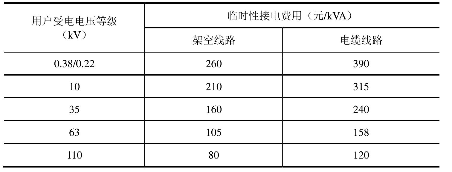 第五章 临时接电费