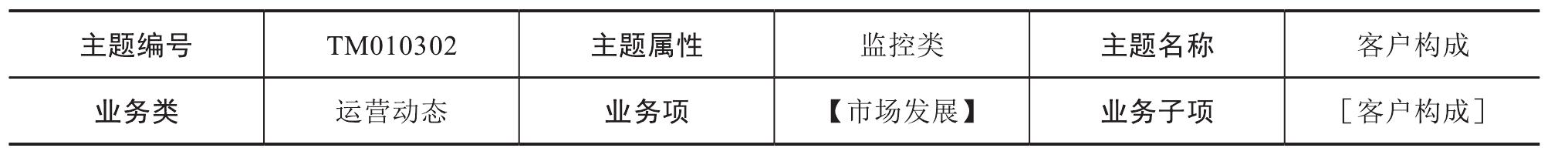 4.2 客户构成