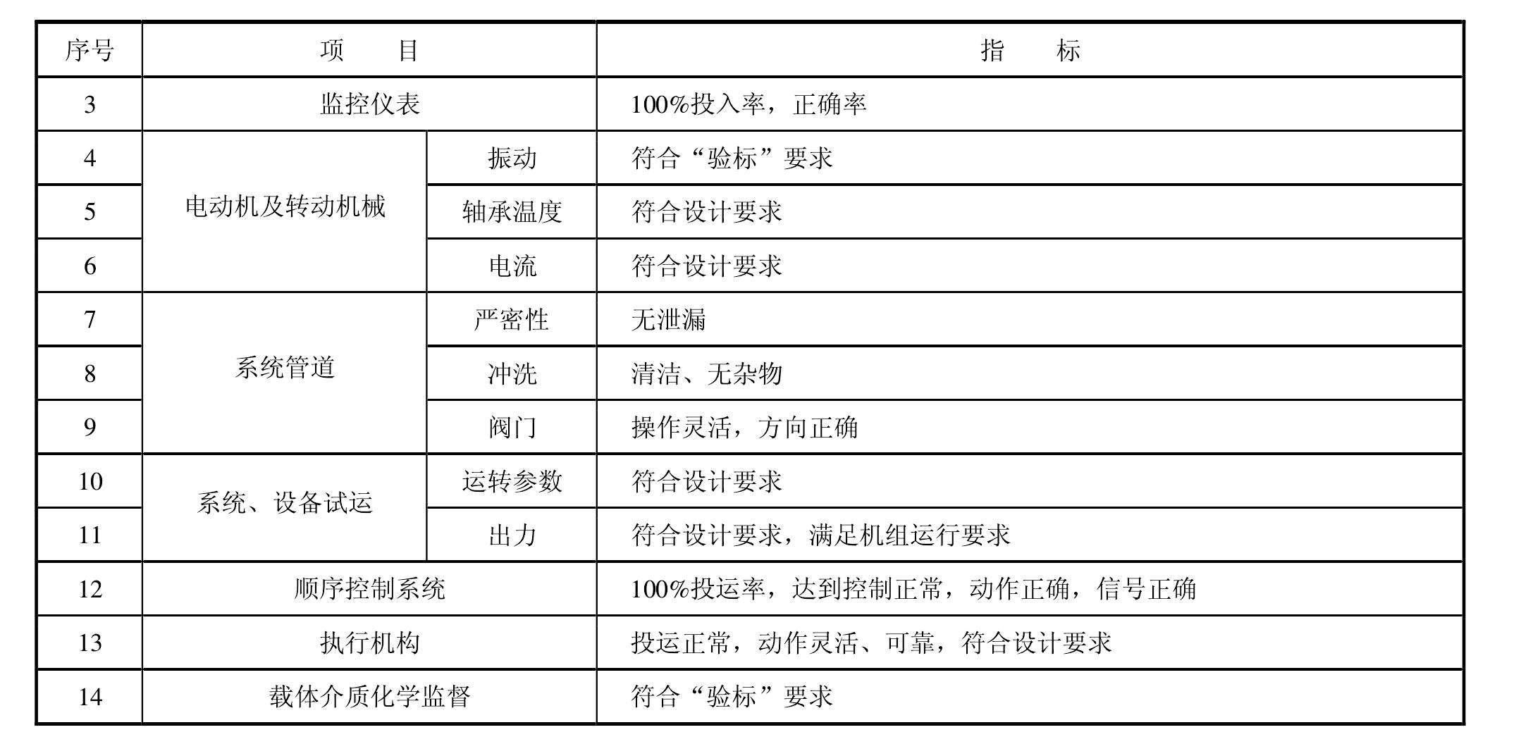 9.2 主要调试质量指标及标准