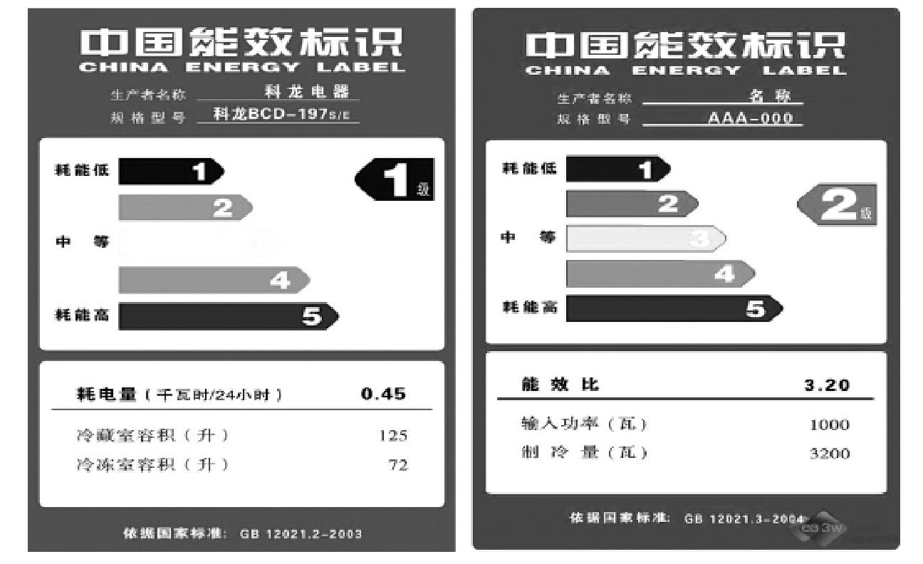 2.3 能效與能效評(píng)價(jià)值