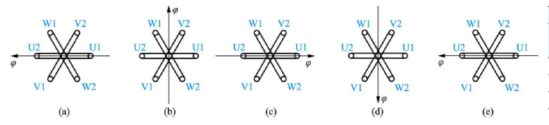 2.6.1 异步电动机的构造与旋转磁场