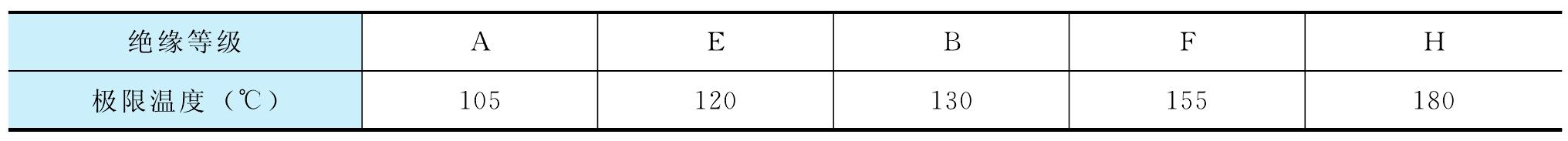 2.6.3 电动机的铭牌与能效参数