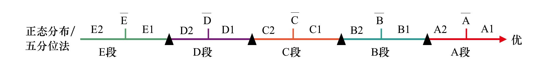 二、年度目標(biāo)制定