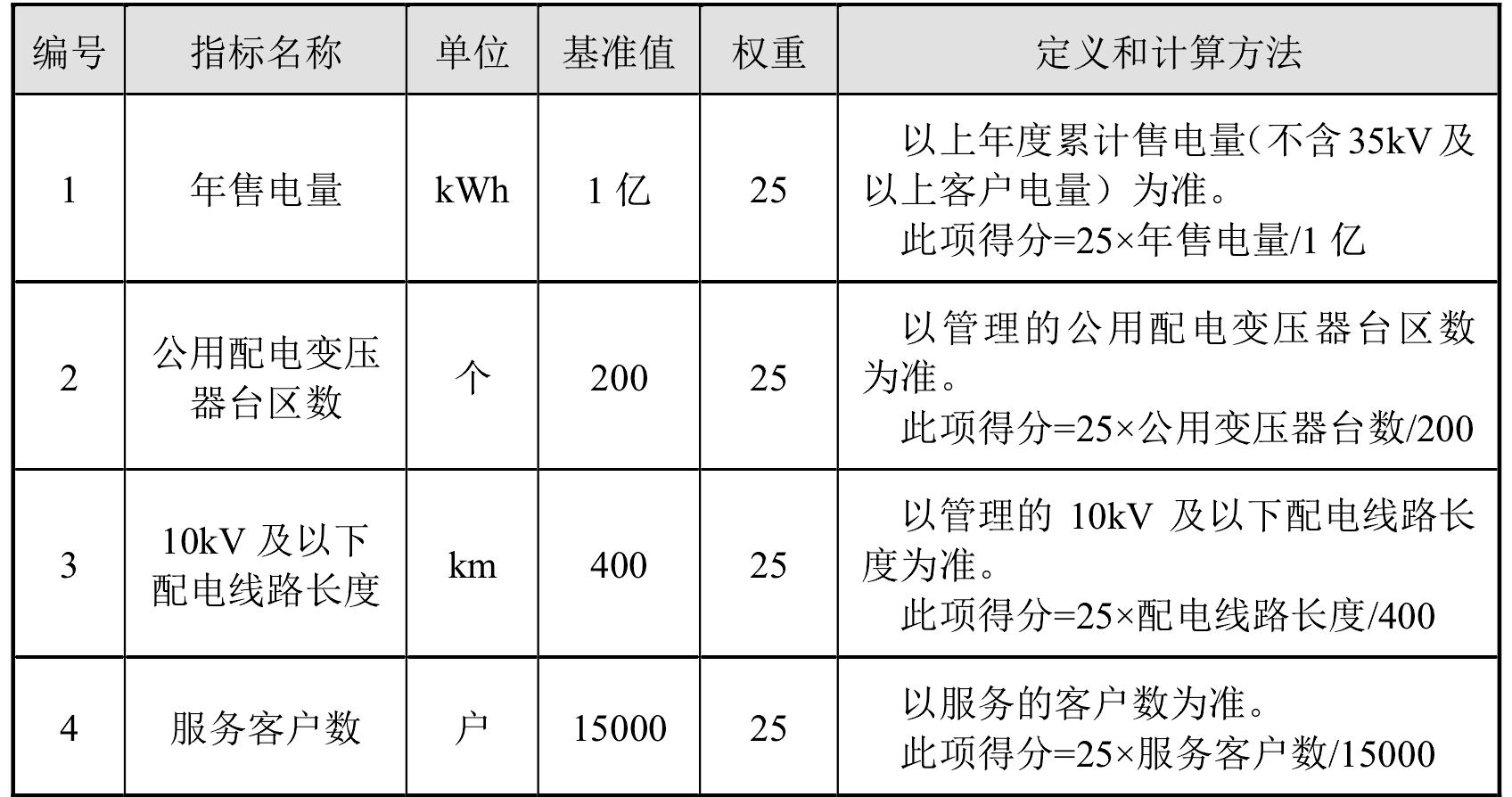 一、对标内容