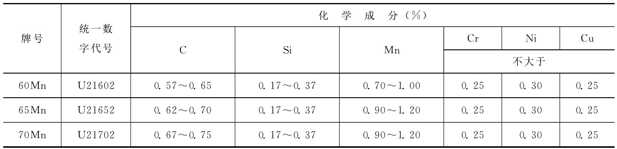 一、黑色金属的化学成分、性能与用途