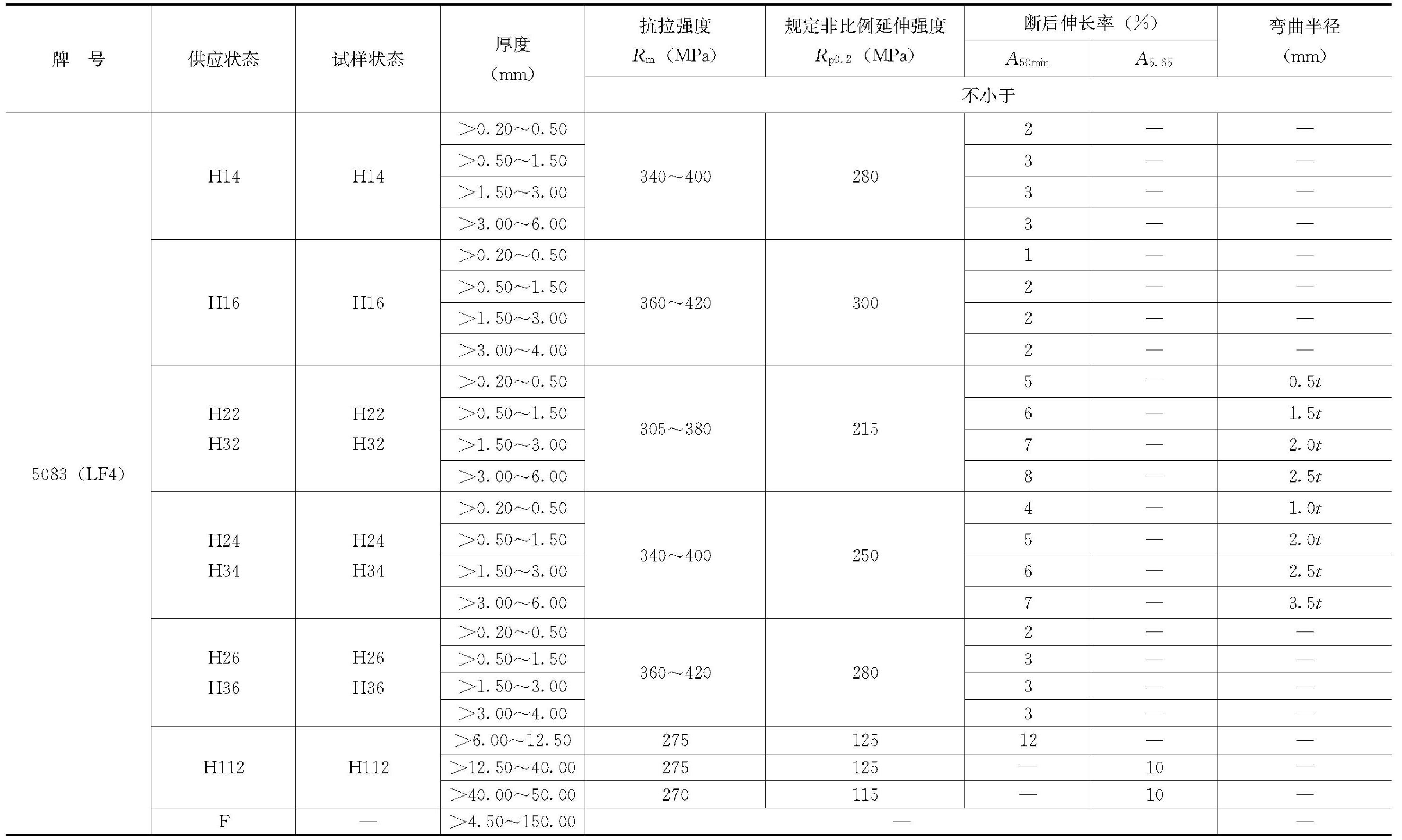 第二节 有色金属材料