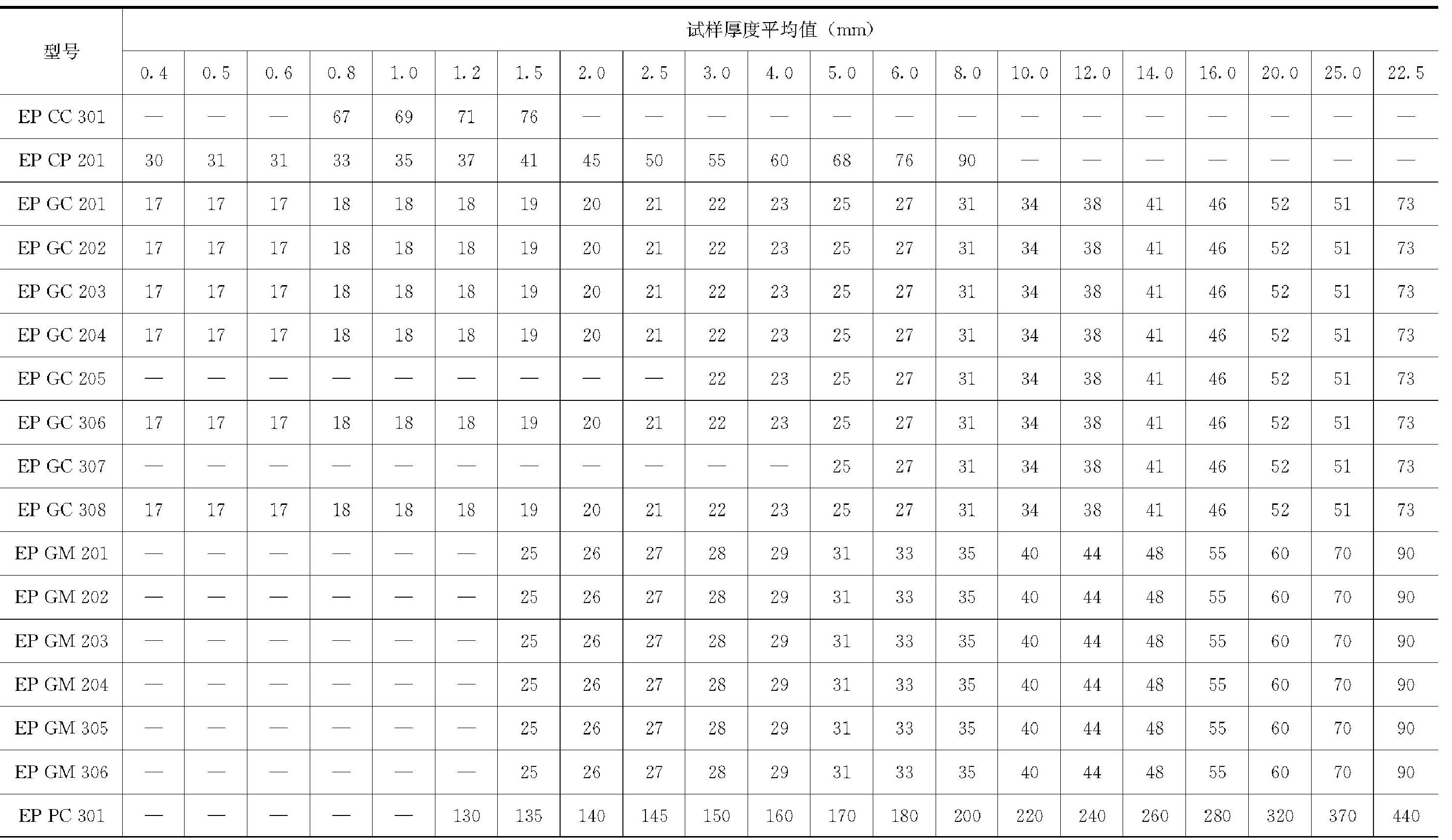 二、固體絕緣材料