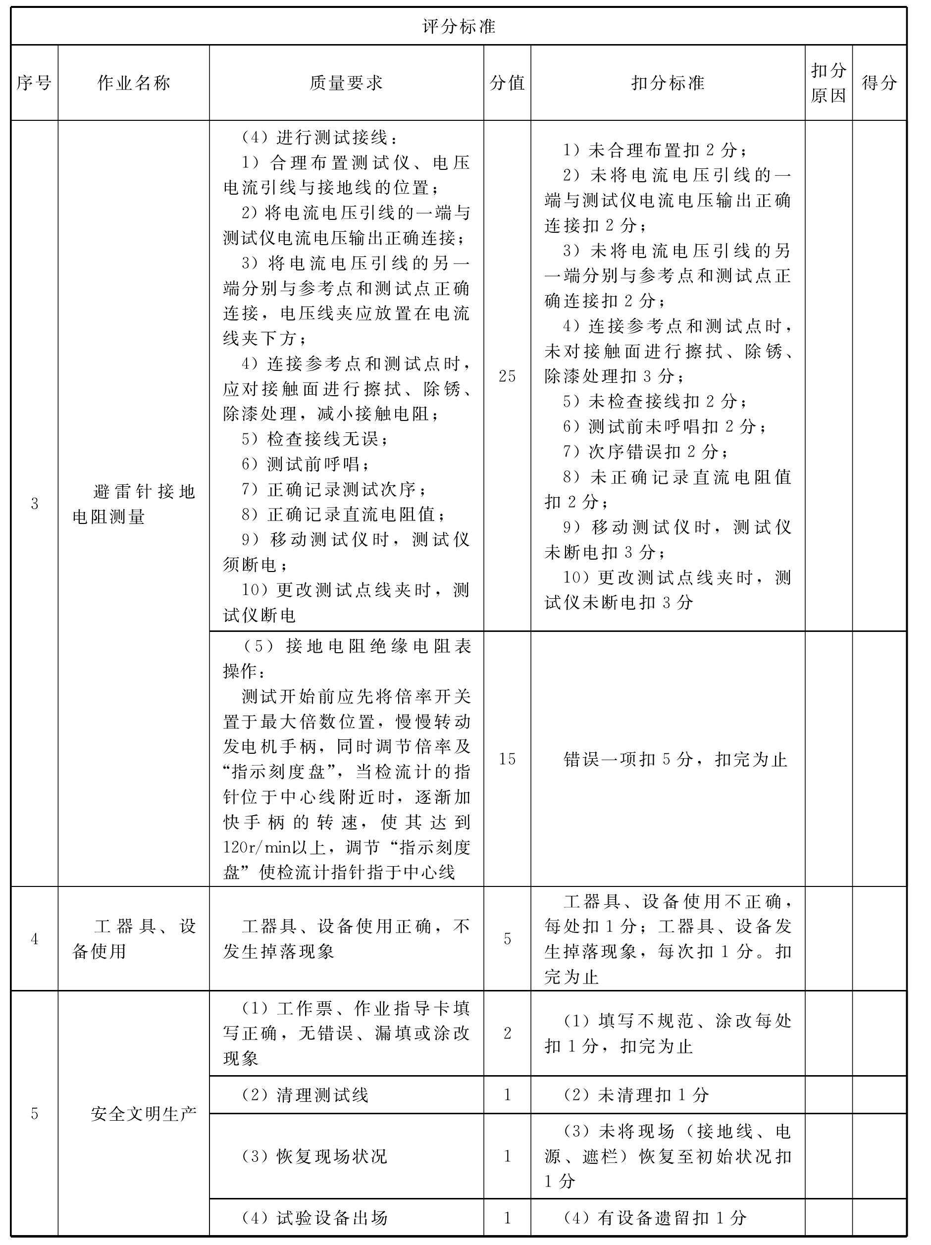 SY401 避雷針接地電阻測量