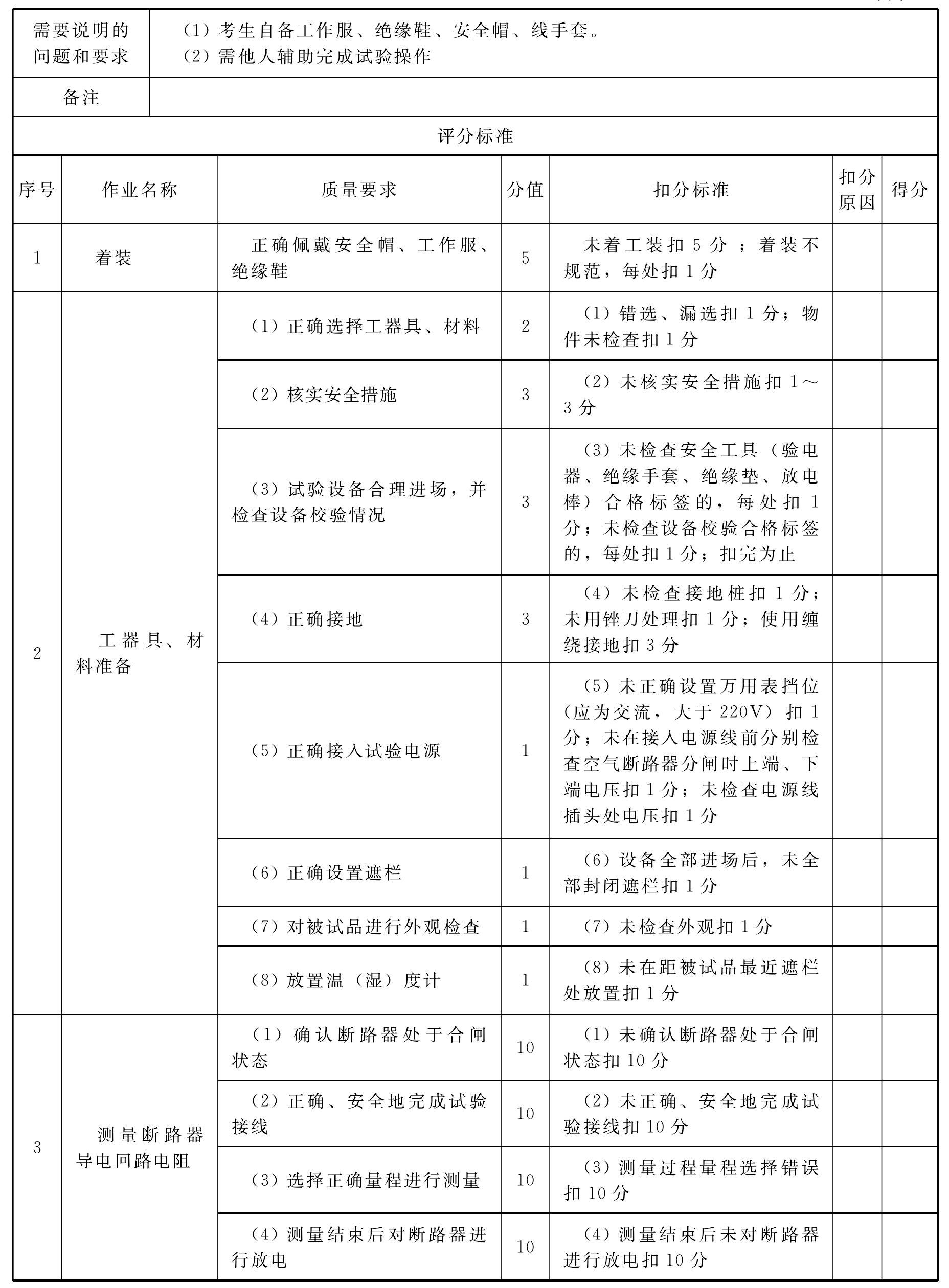 SY405 110kV斷路器導(dǎo)電回路電阻測量