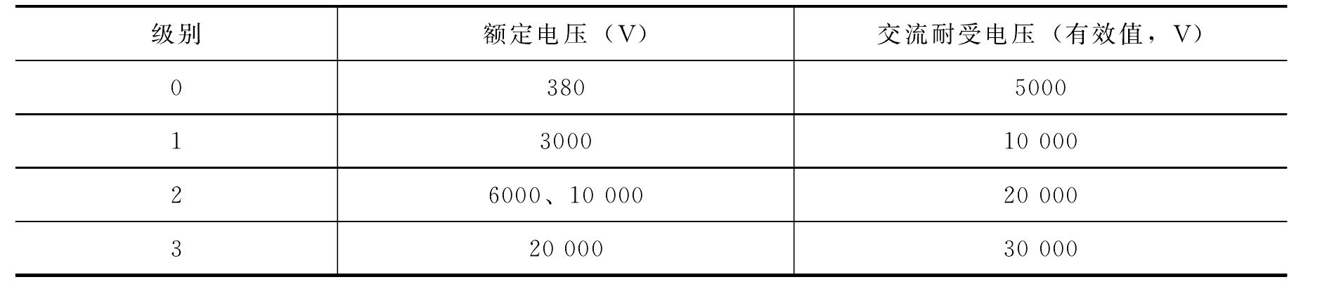 SY407 遮蔽罩、绝缘垫交流耐压试验