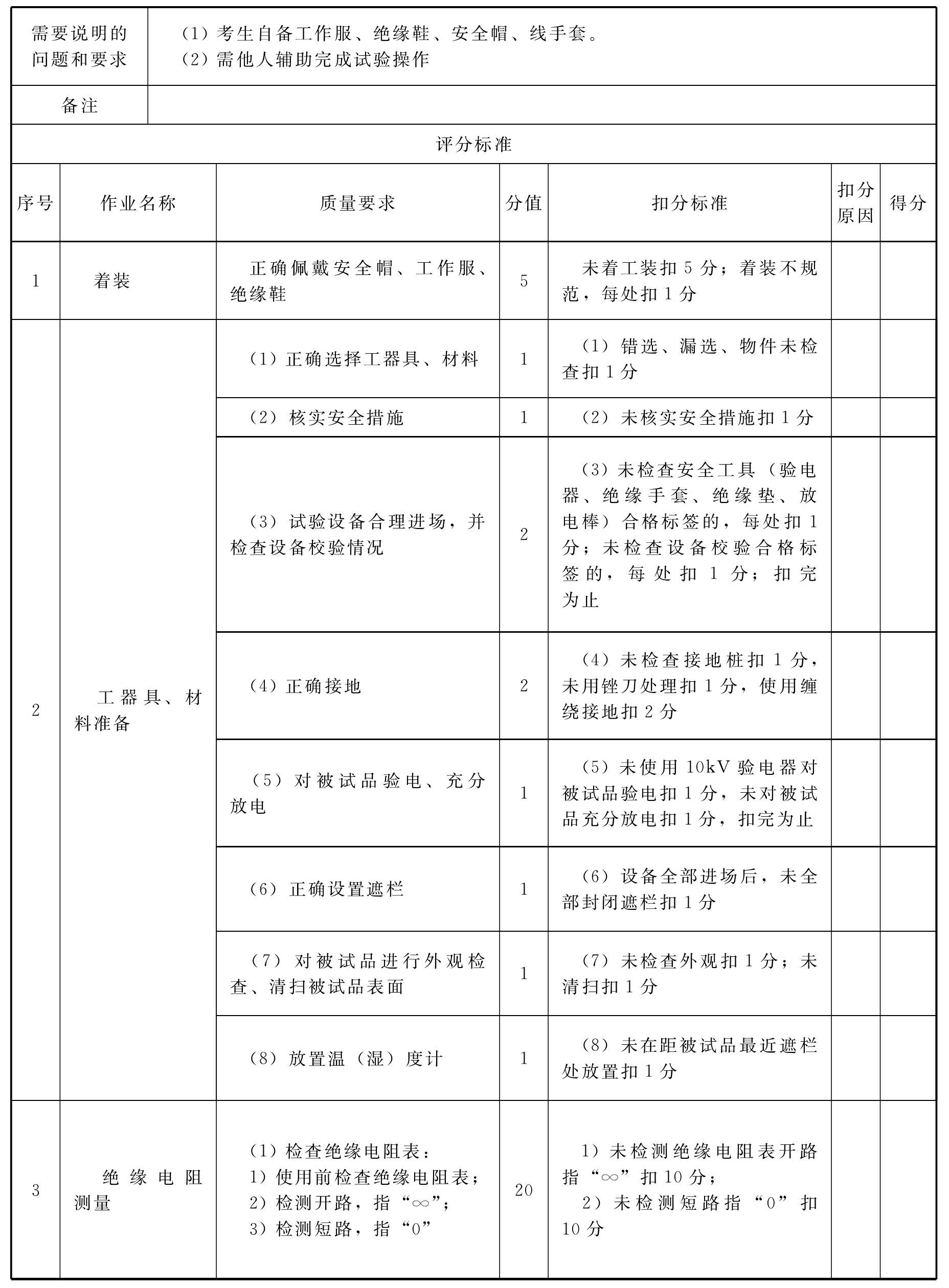 SY411 10kV电缆主绝缘绝缘电阻测量