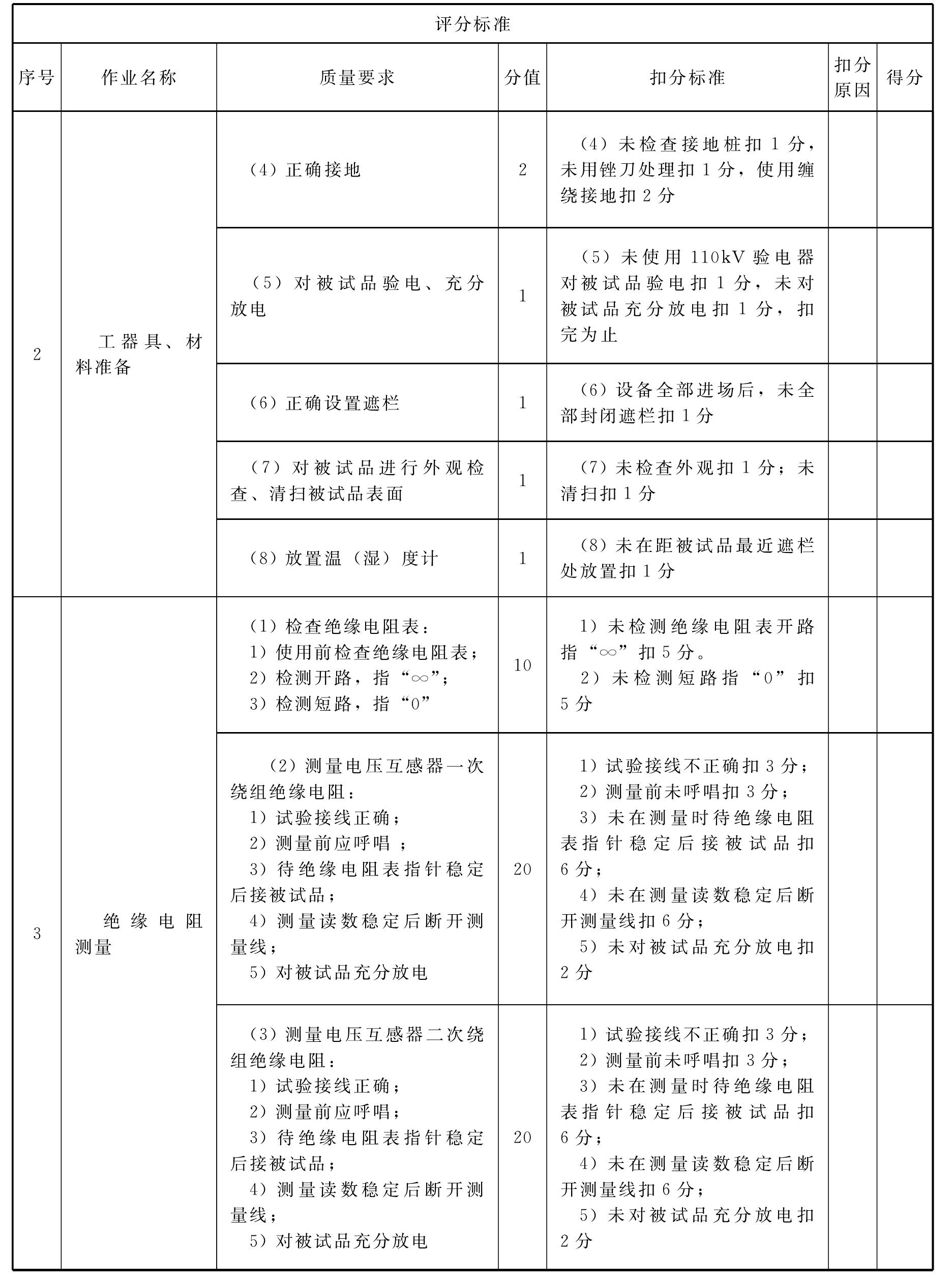 SY412 110kV串级式电压互感器绝缘电阻测量