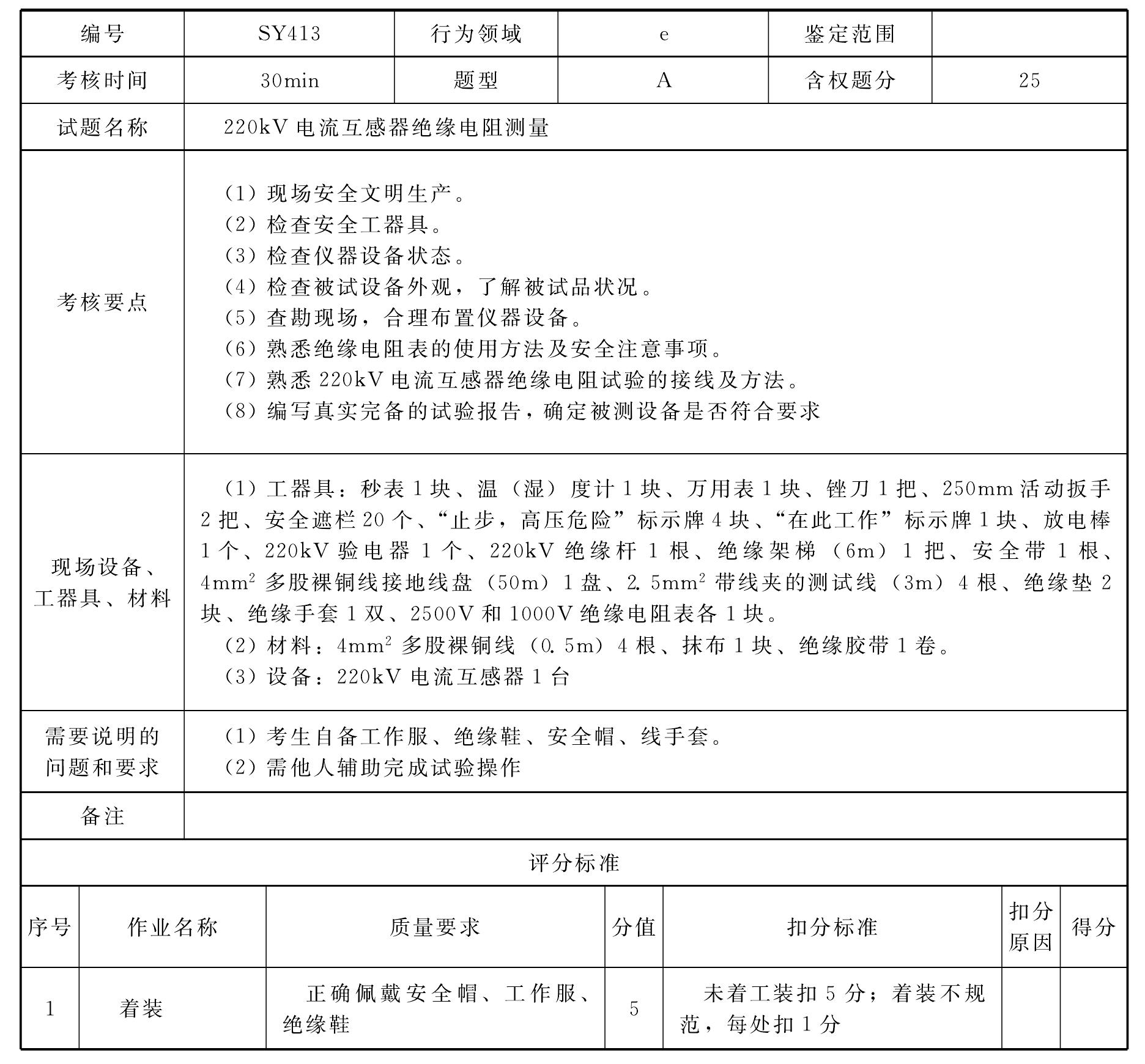 SY413 220kV电流互感器绝缘电阻测量