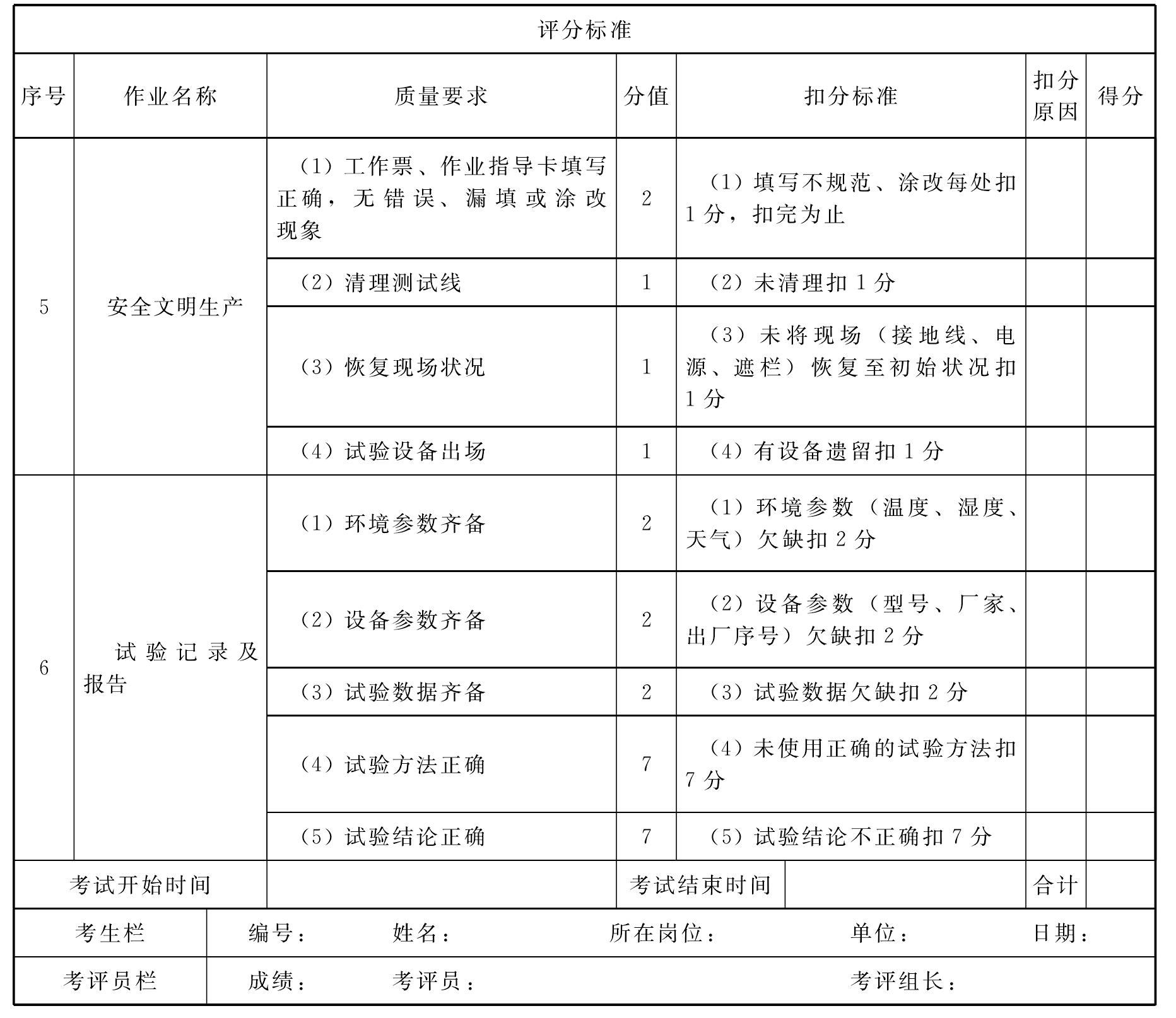 SY415 10kV电缆直流耐压试验(集成设备)