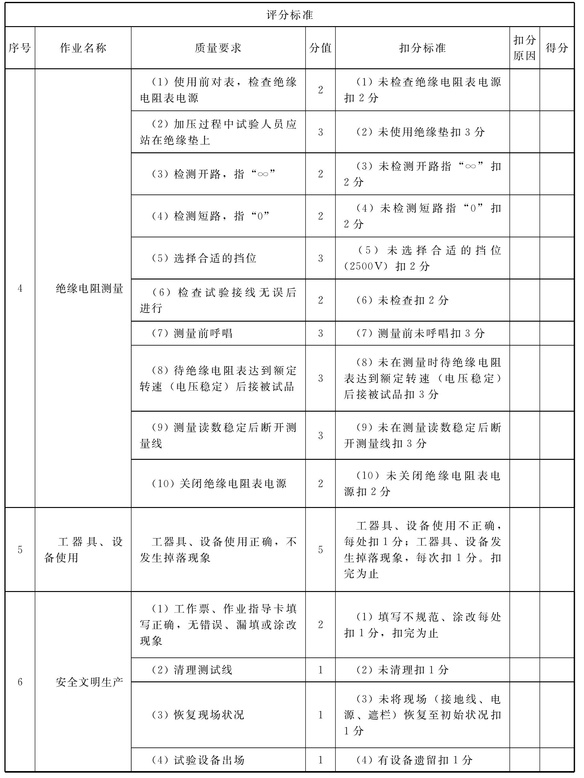 SY304 10kV框架式电容器故障查找