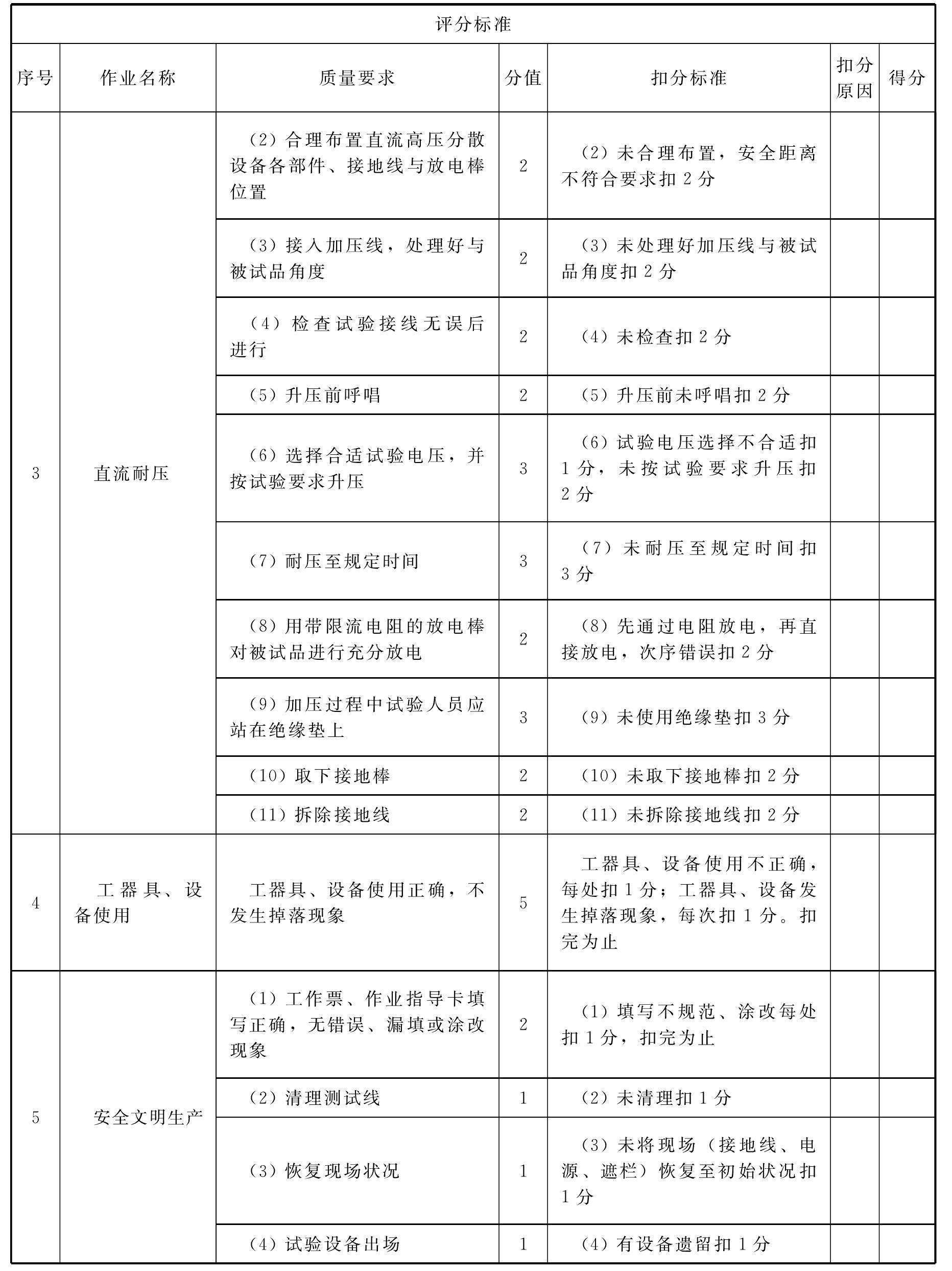 SY201 10kV电缆直流耐压(分散设备)