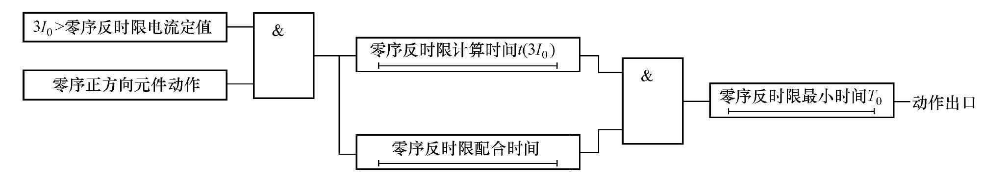 线路保护及辅助装置标准化设计规范