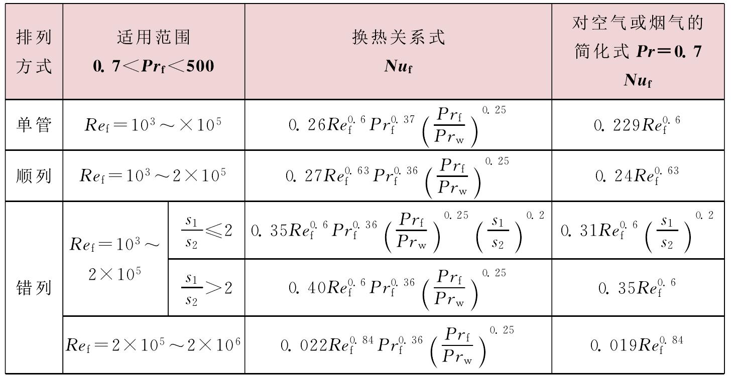 受迫对流换热