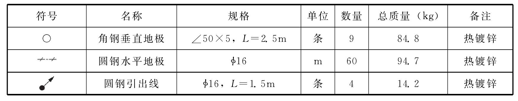 6.3 設(shè)計圖