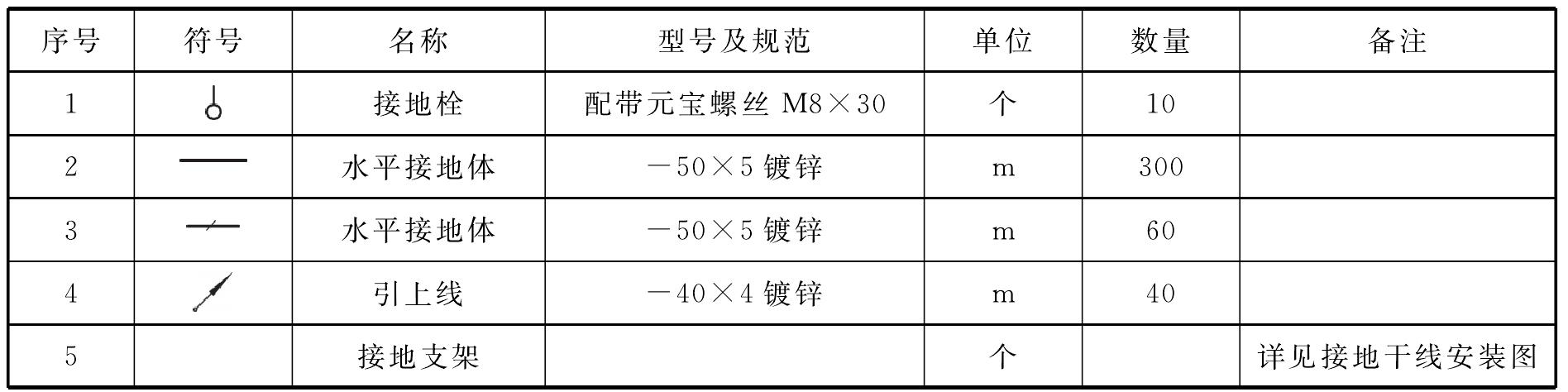 10.3 设计图