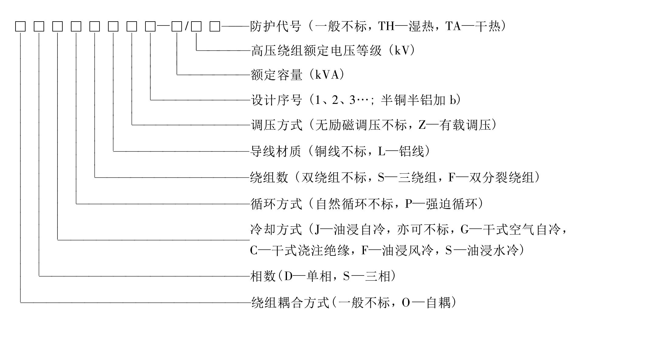 变压器直标法图片