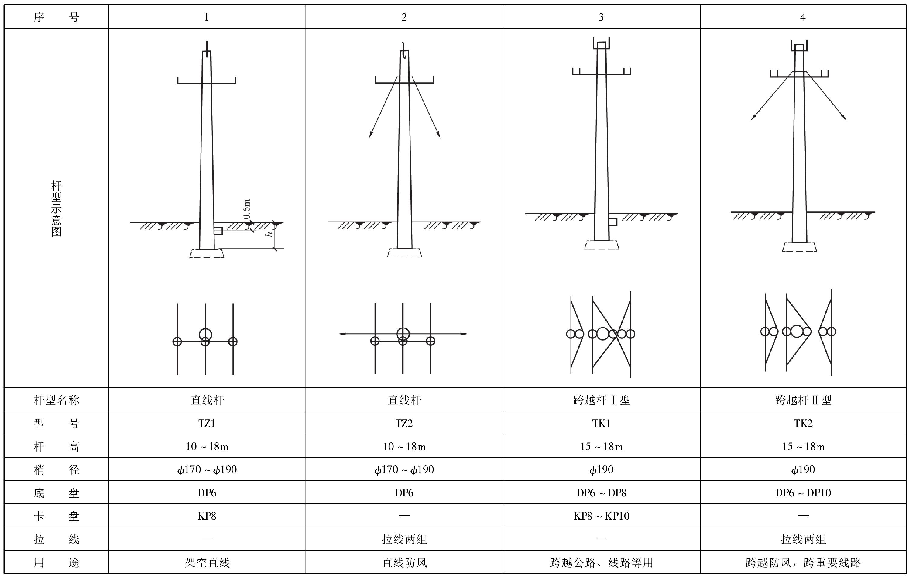 PD2-2-2 10kV线路铁横担架空配电线路杆型一览