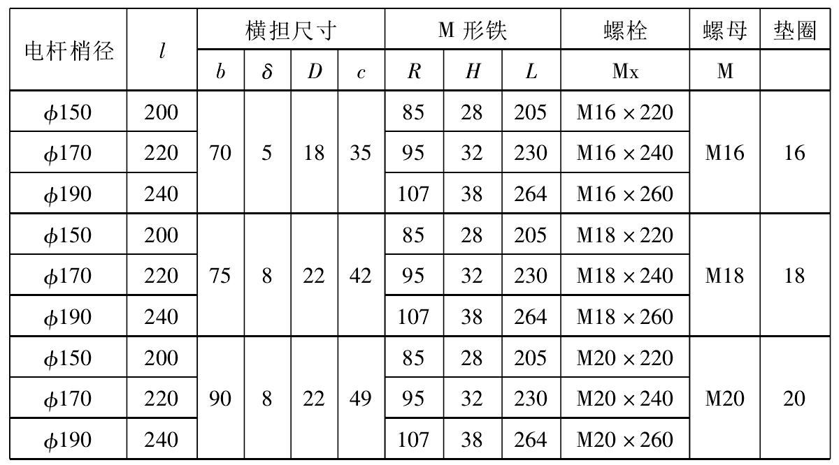 PD2-7-18 单极隔离开关横担制造