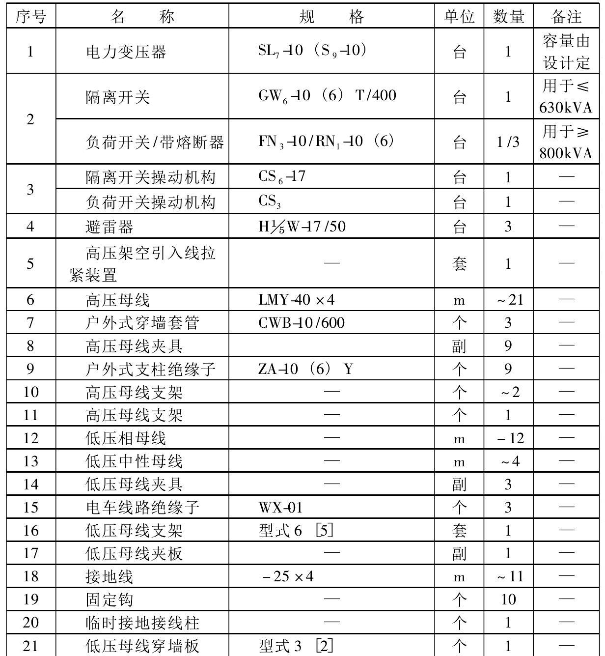 PD4-4-1 架空进线、低压硬母线变压器室布置