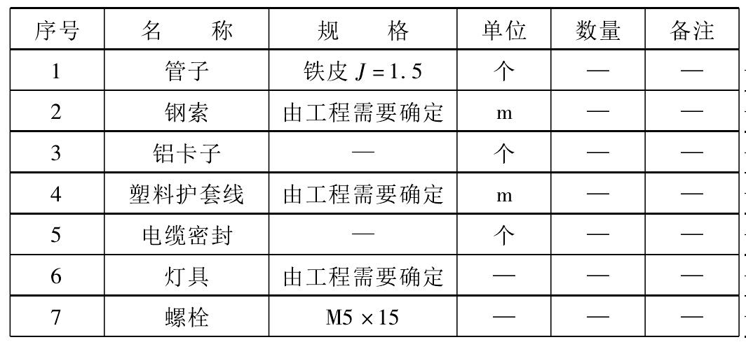 PD4-7-29 钢索明配线