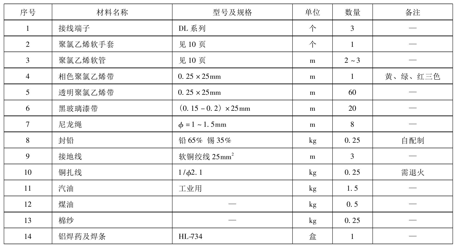 PD6-4-6 1kV及以下户内干包电缆终端头