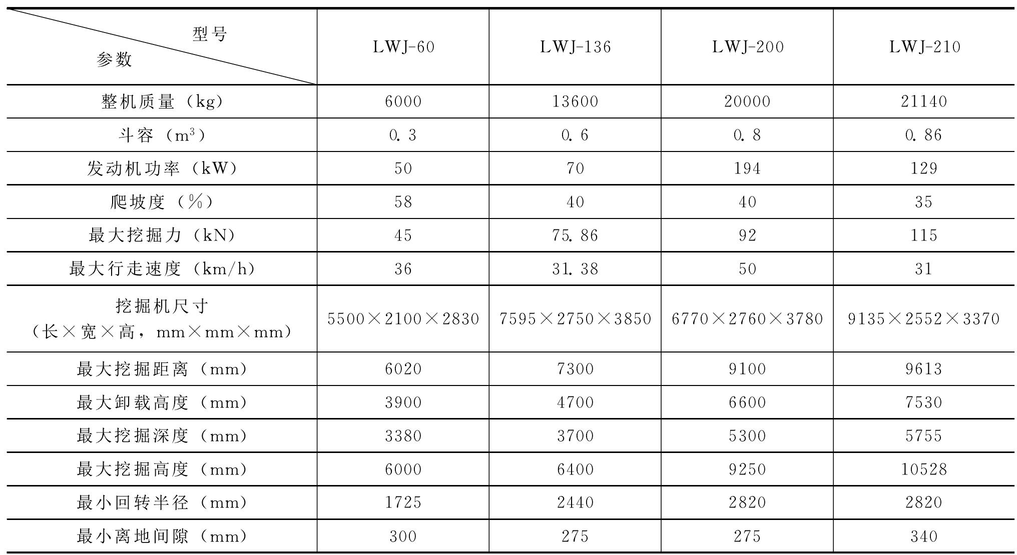 4.1 挖掘机