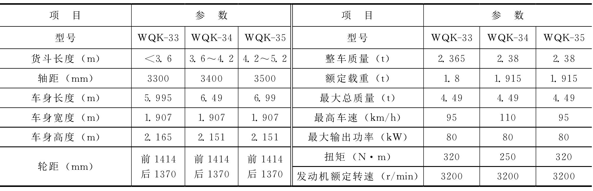 5.4 轻型卡车