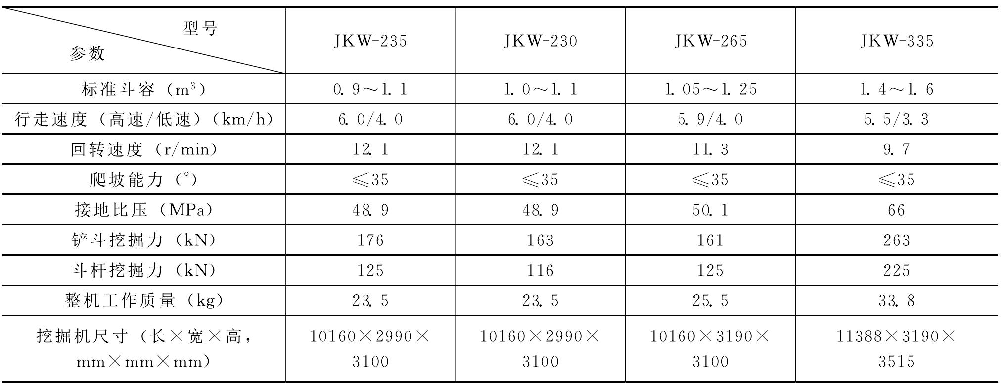 6.9 大开挖专用挖掘机