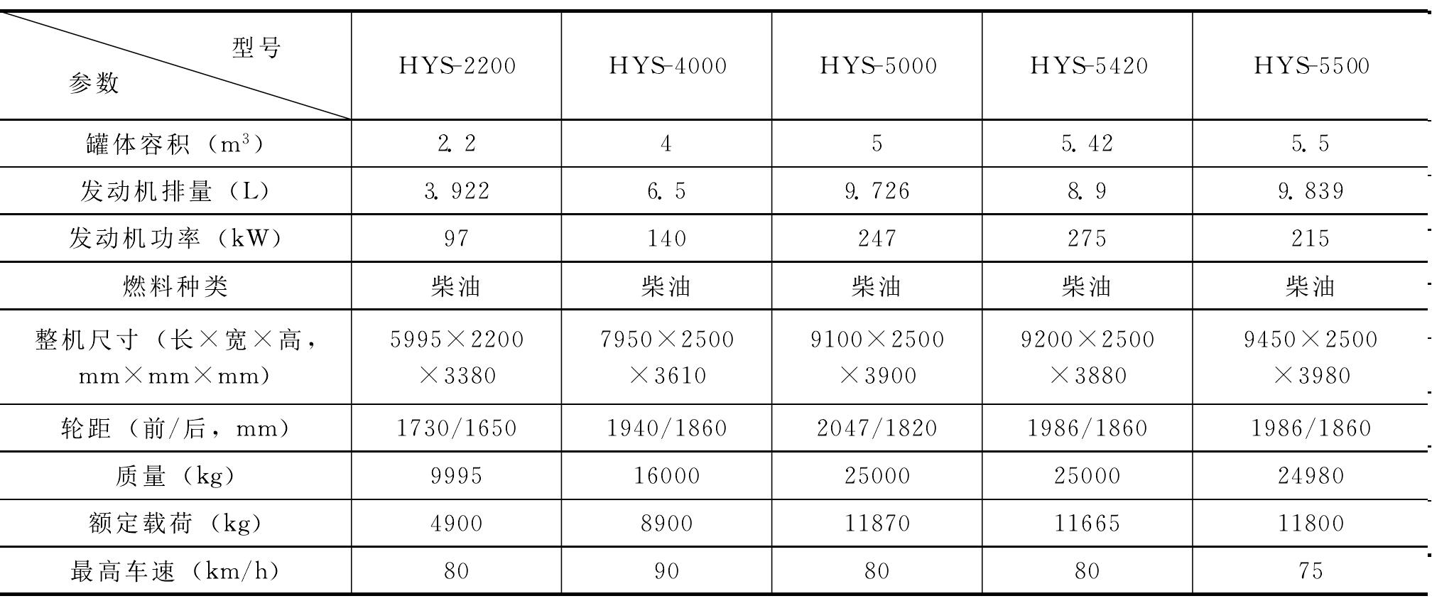 7.3 罐式运输车