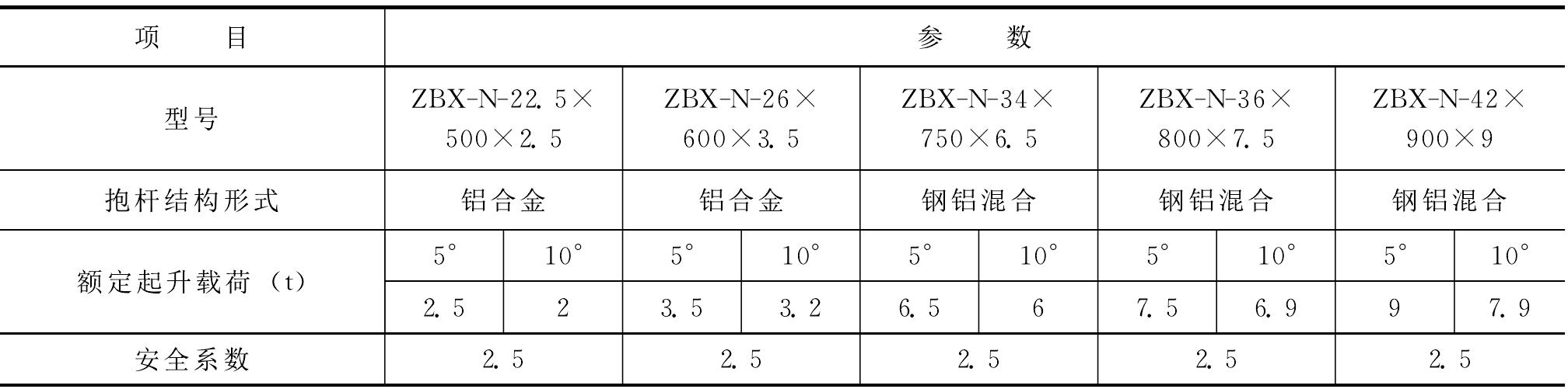 8.2 内悬浮内拉线抱杆