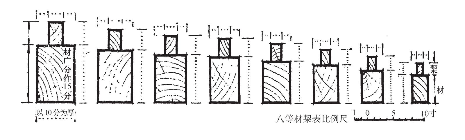 6.世界領(lǐng)先水平的建筑控制體系