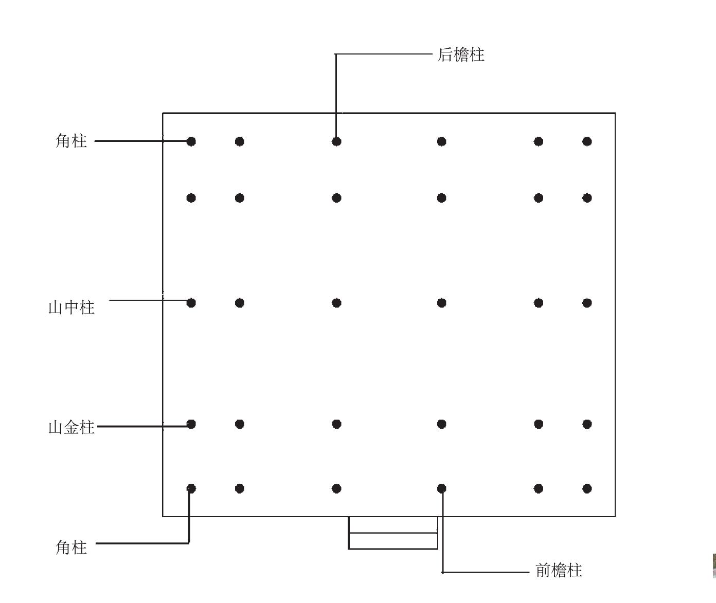 3.大木作与小木作的构件