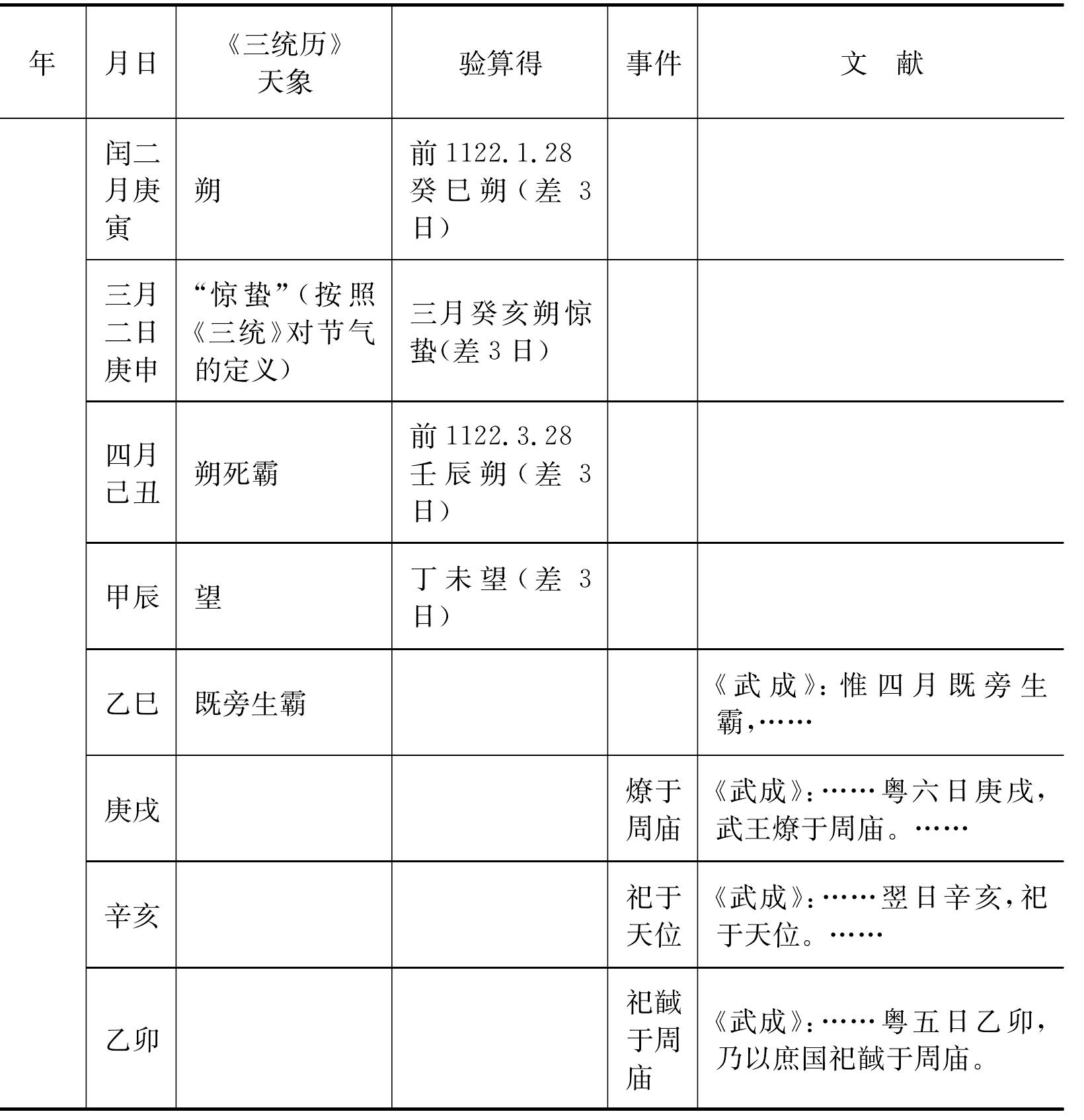 一、刘歆的天文历史年代学工作