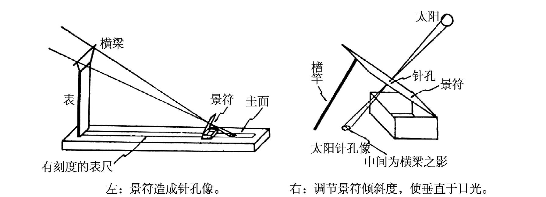 七、地中概念的实物见证