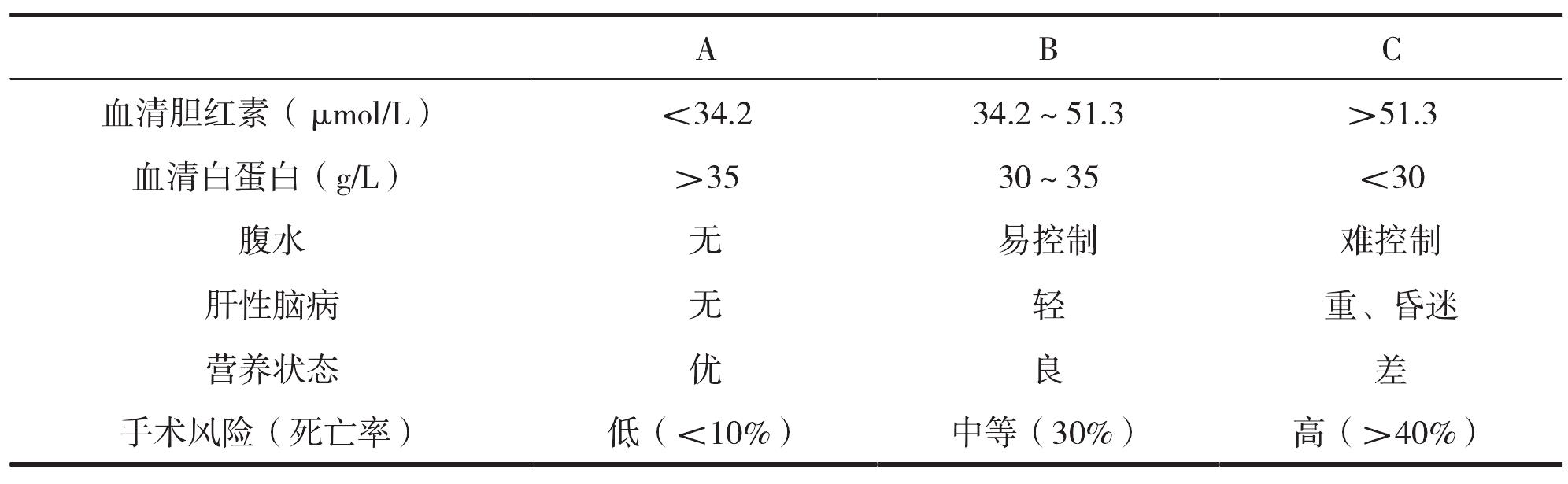 第五節(jié) 肝臟疾病