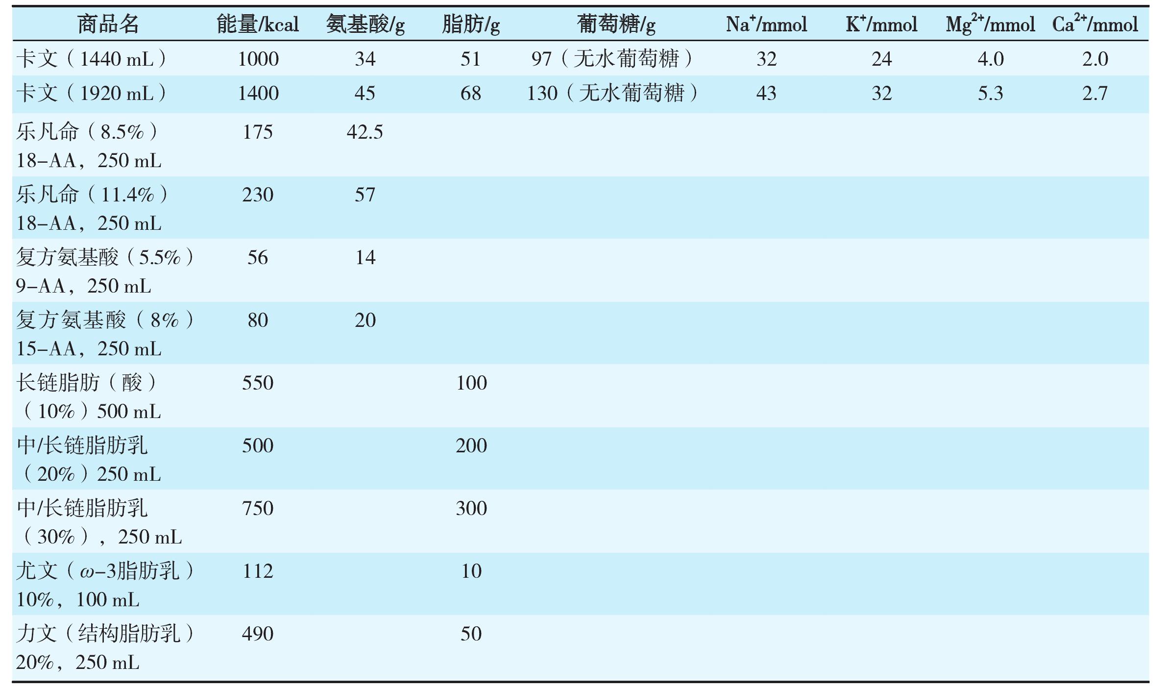 五、肠外营养